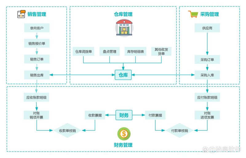 微信小程序定制在生活服务行业的应用与展望